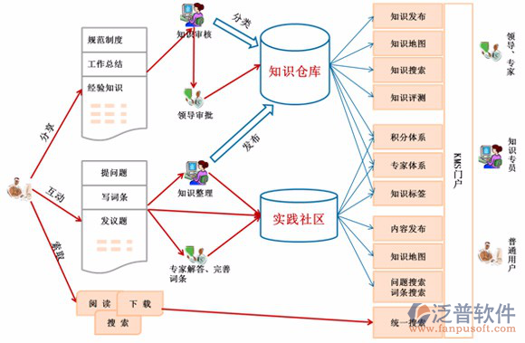 企業(yè)OA知識庫管理系統(tǒng).png