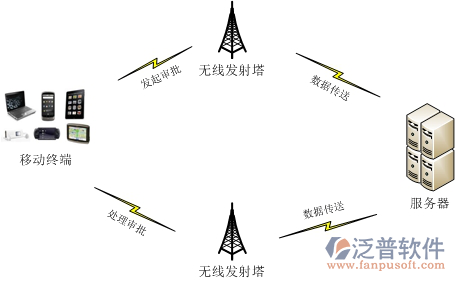 企業(yè)內(nèi)部OA辦公流程審批管理軟件系統(tǒng).png