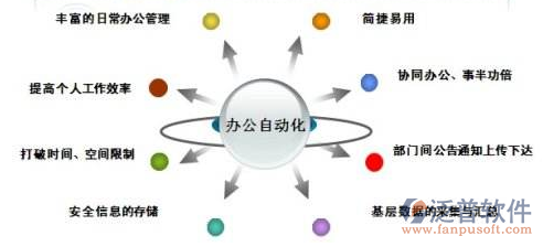 oa辦公自動化系統(tǒng)概述