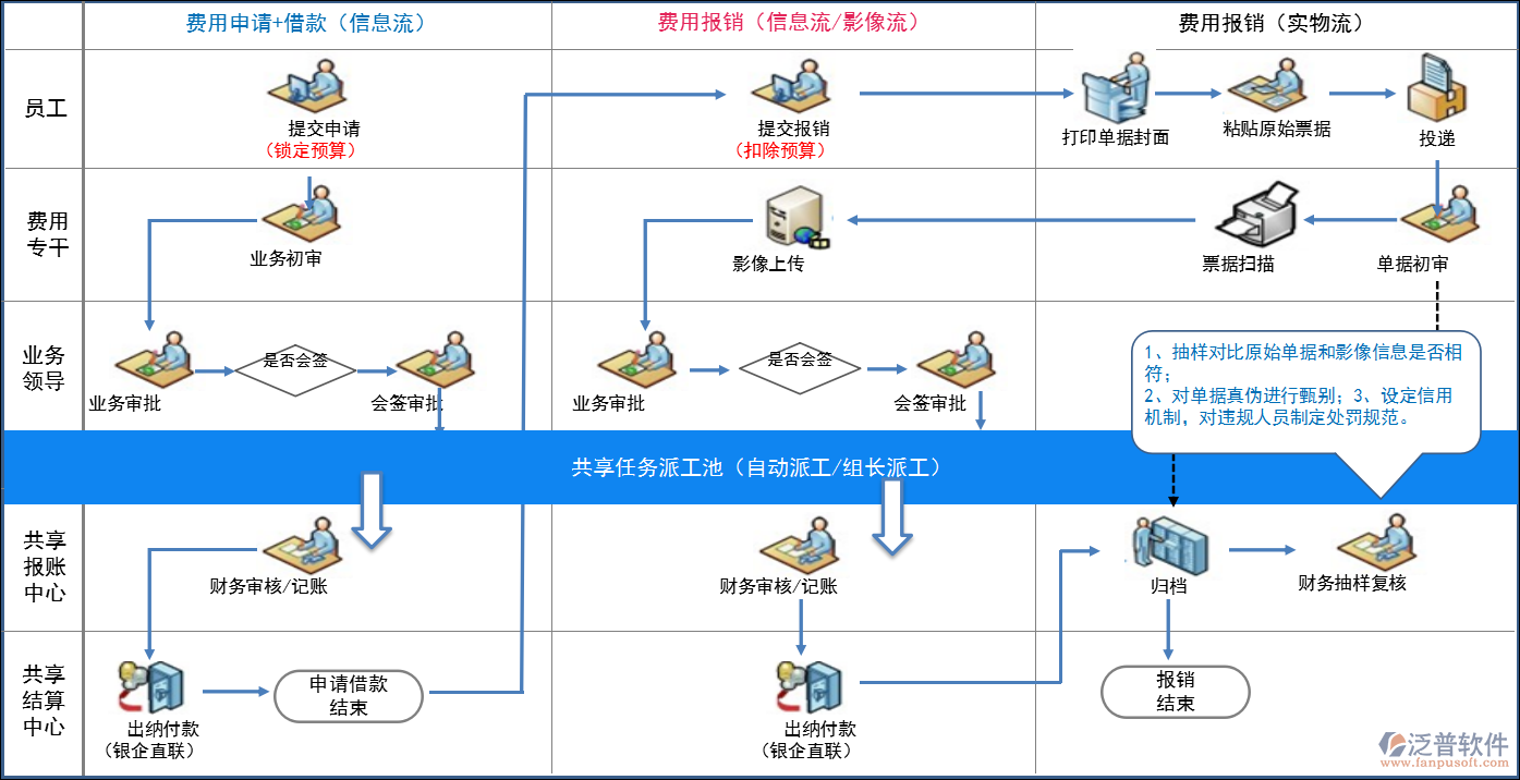 OA財(cái)務(wù)出納管理軟件.png