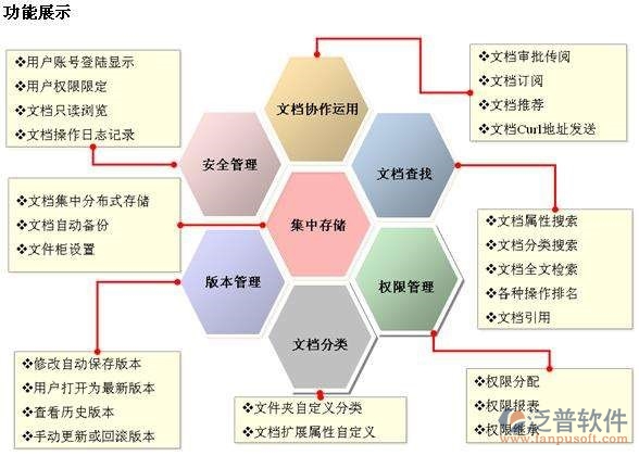 oa協(xié)同辦公系統(tǒng)設(shè)計(jì)思路