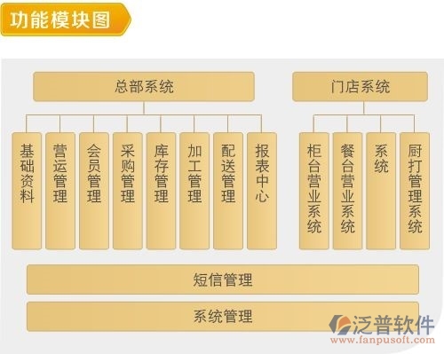 餐飲oa系統(tǒng)