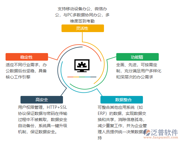 工作進度OA系統(tǒng).png