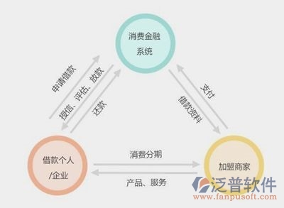 金融oa辦公系統(tǒng)