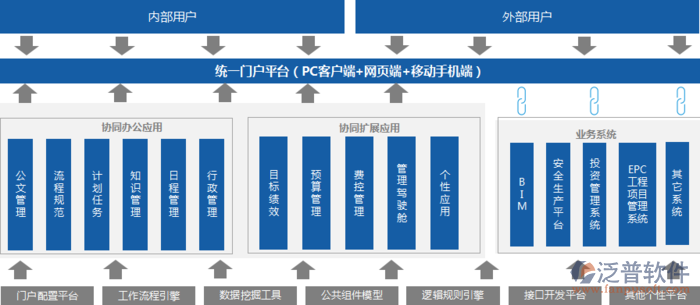 免費oa辦公系統(tǒng)試用.png