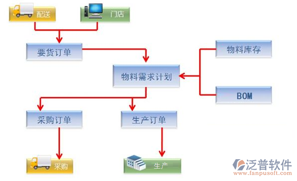 貿(mào)易o(hù)a管理系統(tǒng)