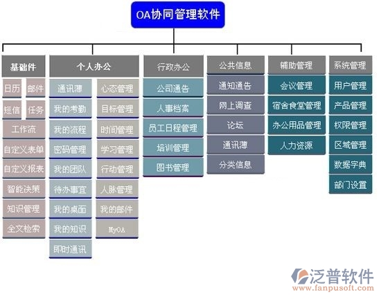 如何選擇oa軟件