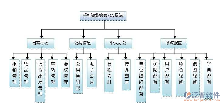 手機移動OA系統(tǒng)介紹.png