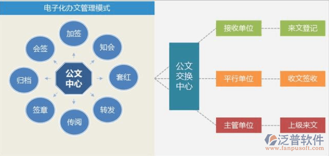 移動辦公系統(tǒng)架構(gòu).png