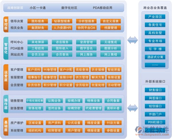 物業(yè)公司oa系統(tǒng)