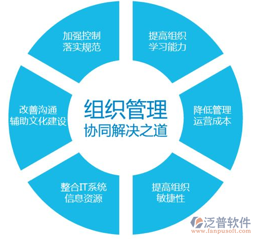 企業(yè)上的OA系統(tǒng)是怎么樣的.png