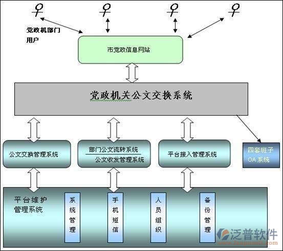 政務(wù)oa協(xié)同辦公系統(tǒng)