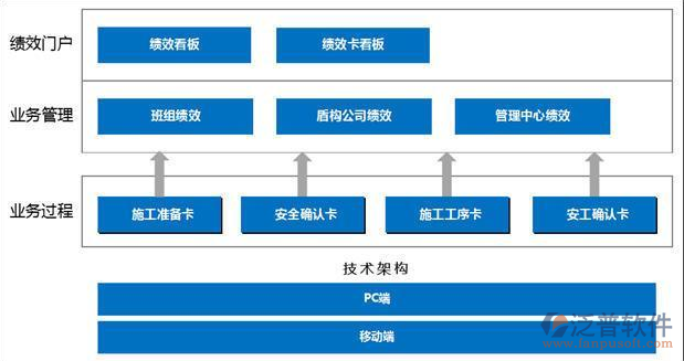 OA系統(tǒng)績效.png