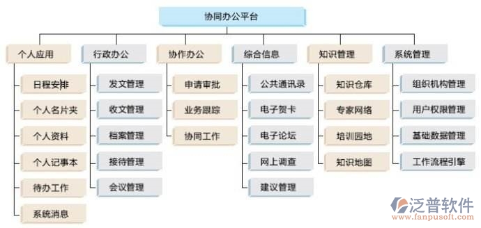 貿(mào)易行業(yè)oa協(xié)同辦公