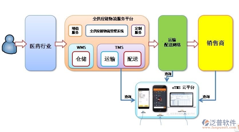 醫(yī)院oa辦公系統(tǒng)實(shí)施方案