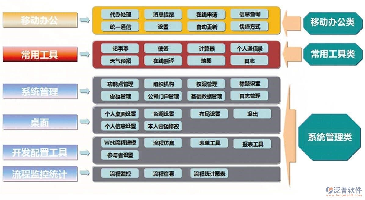 設計院辦公管理軟件