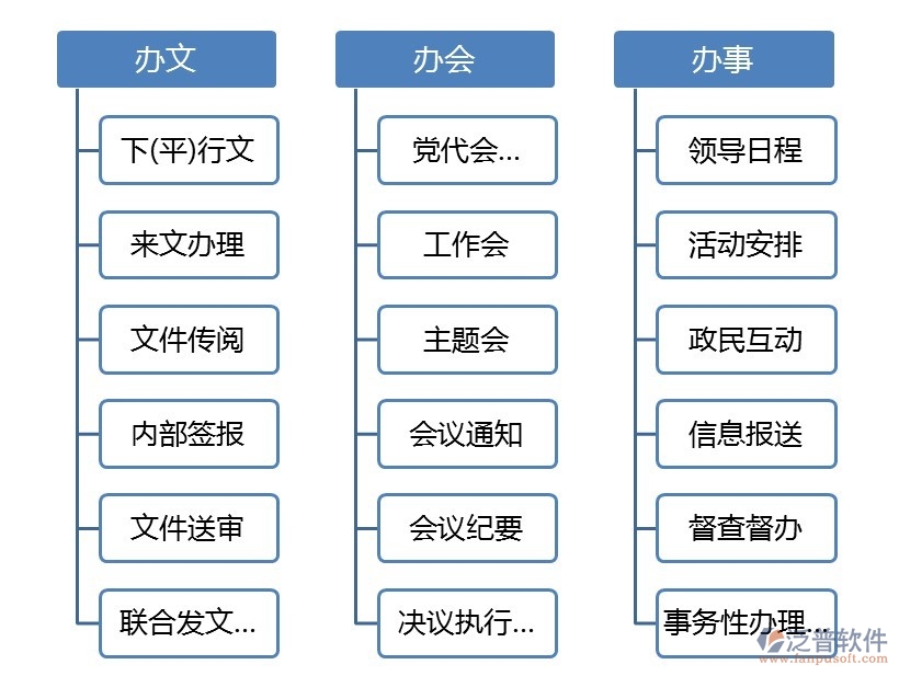 oa系統(tǒng)業(yè)務架構