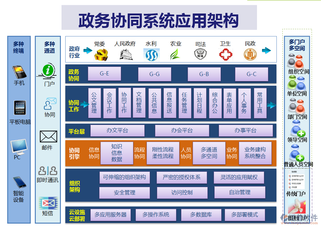 oa政府辦公室系統(tǒng)