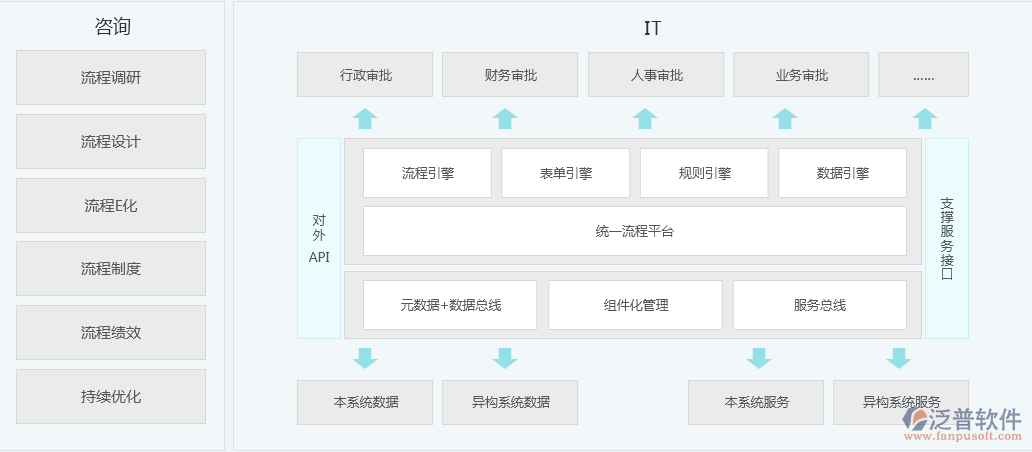 oa系統(tǒng)流程設計.png