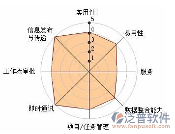 規(guī)劃設計院辦公系統(tǒng)