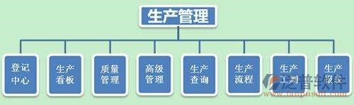 汽車協同辦公軟件