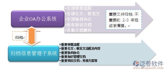 OA文檔管理系統(tǒng).png