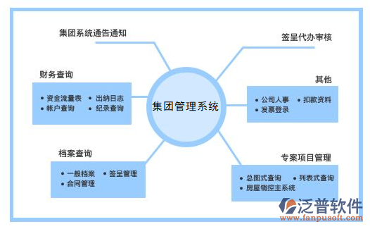 集團(tuán)協(xié)同OA辦公系統(tǒng).png