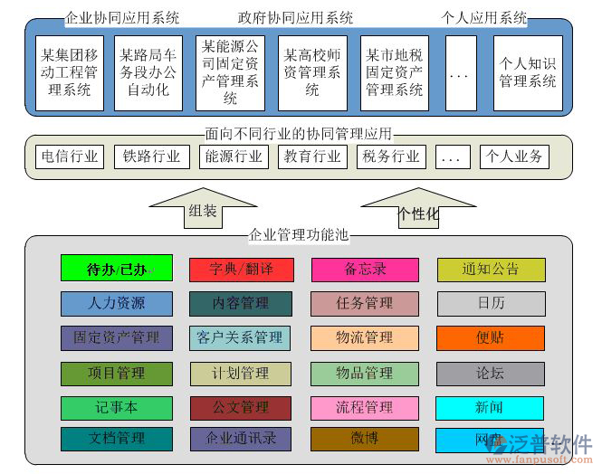 辦公oa系統(tǒng)可行性