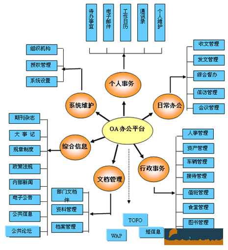 深圳辦公軟件學習