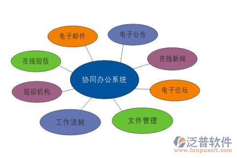 移動業(yè)務(wù)OA辦公管理系統(tǒng).png