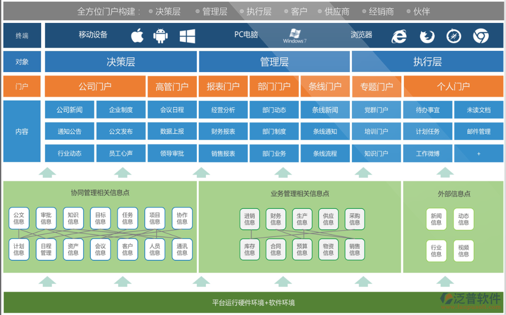 OA協(xié)同管理系統(tǒng)門戶功能.png