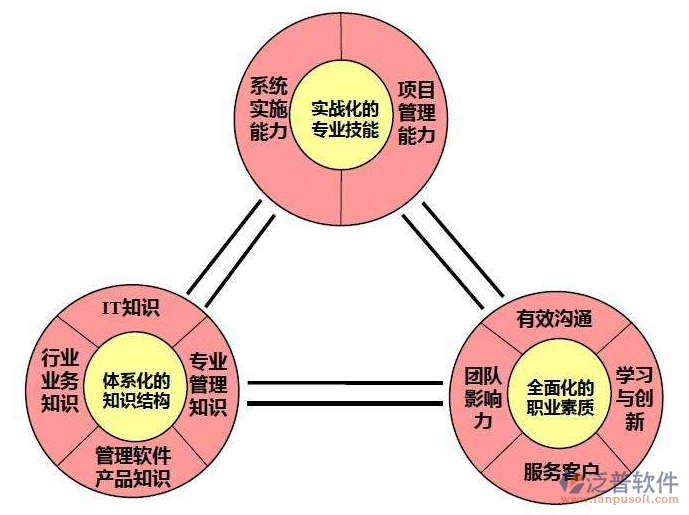 oa辦公系統(tǒng)怎么登陸不上