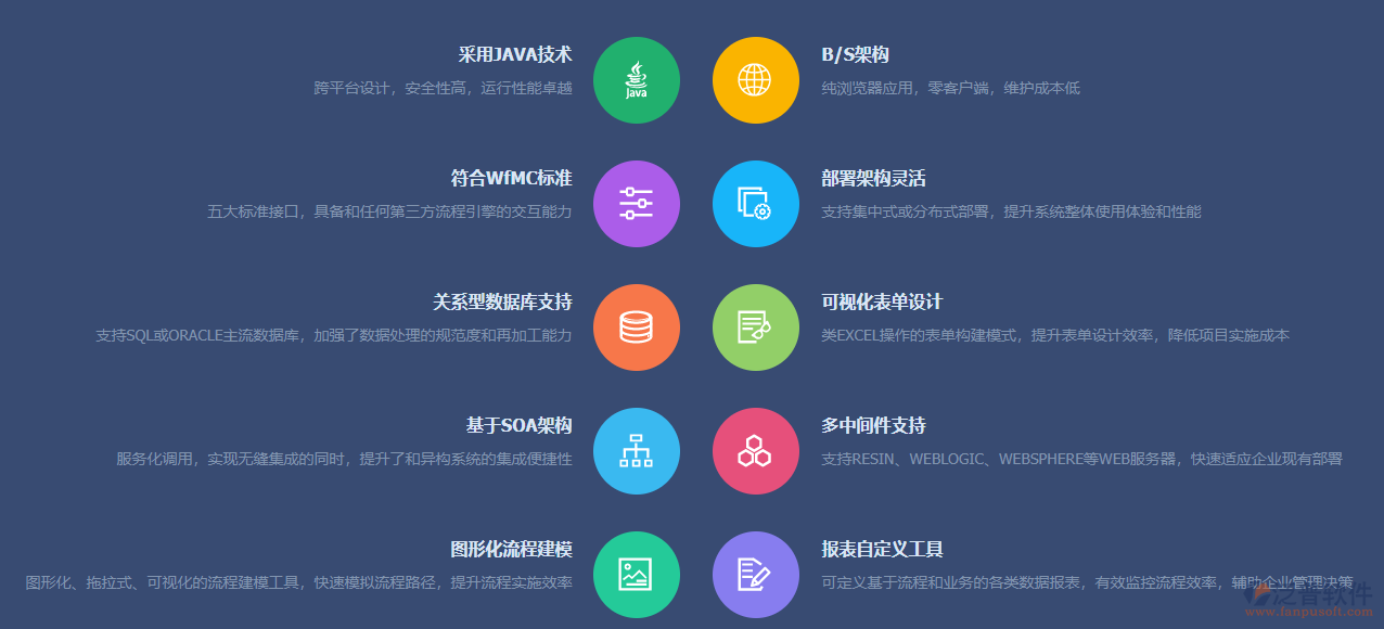 oa系統(tǒng)流程設計.png