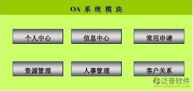 oa辦公系統(tǒng)有那些