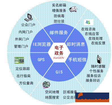 黨政機關(guān)辦公系統(tǒng)