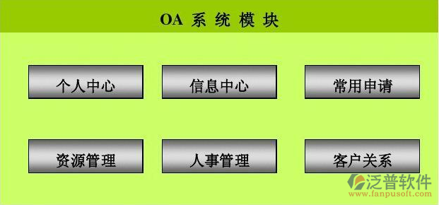 營銷管理OA系統(tǒng).png