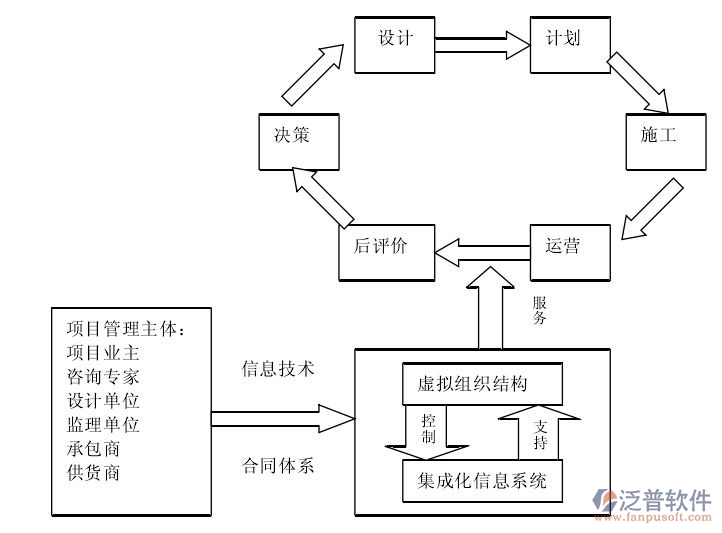 環(huán)保工程oa