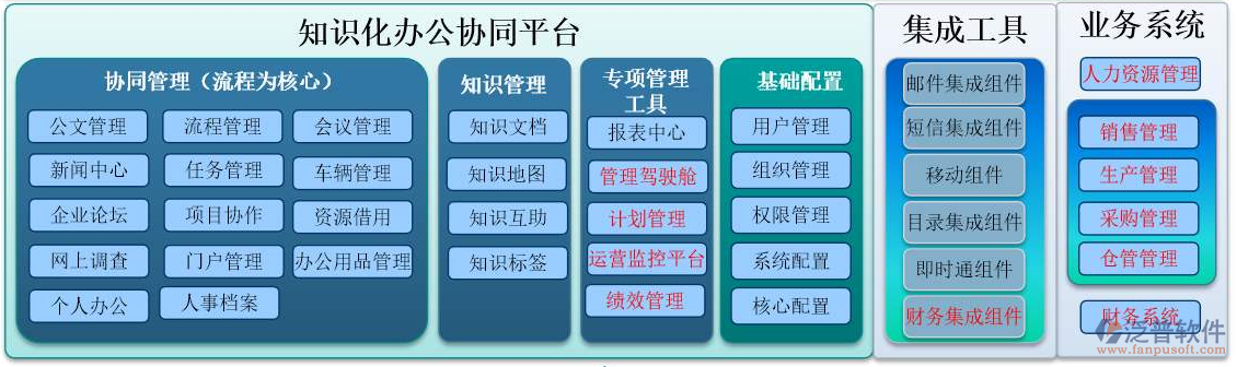 設(shè)計(jì)行業(yè)oa