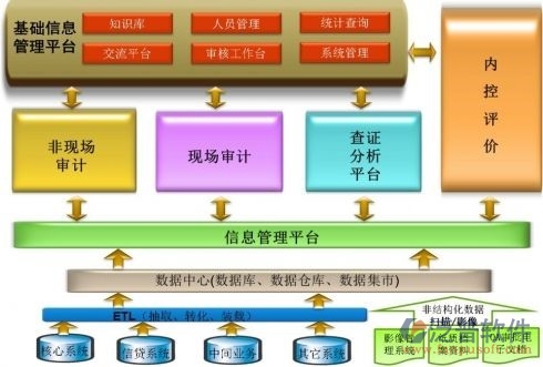 銀行辦公oa系統(tǒng)