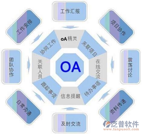 oa辦公系統(tǒng)設計方案