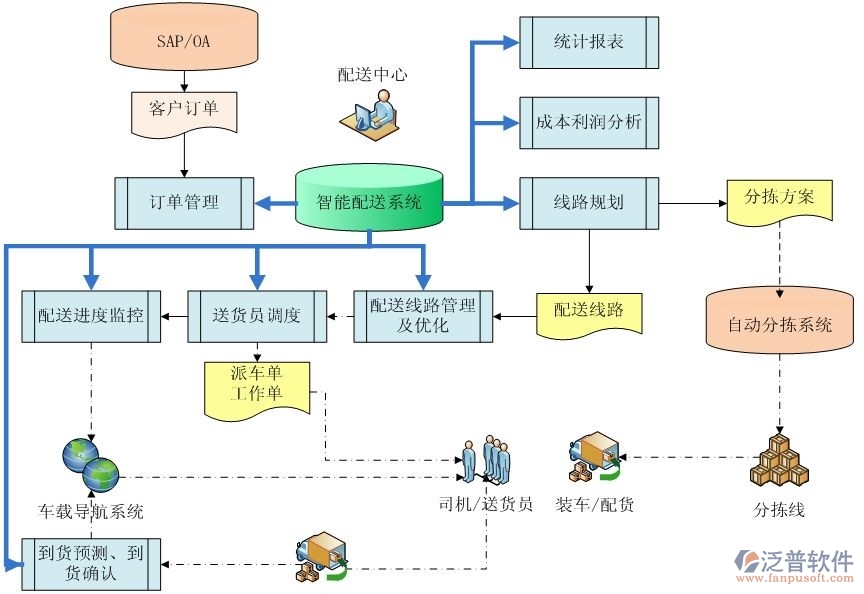 煙草oa系統(tǒng)