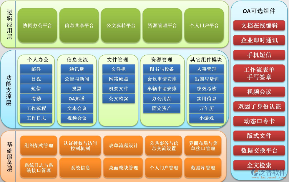 移動辦公平臺有哪些.png