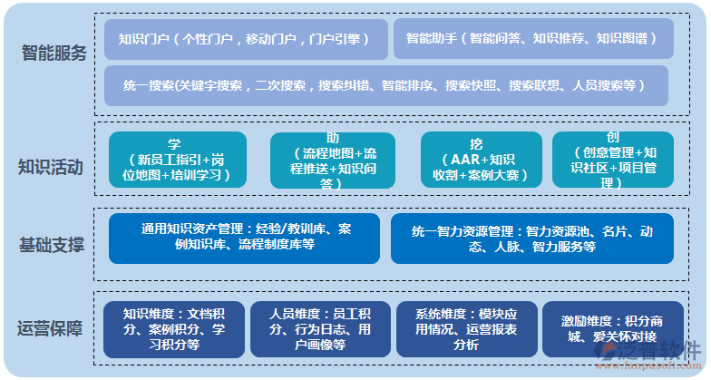 辦公軟件免費下載官方