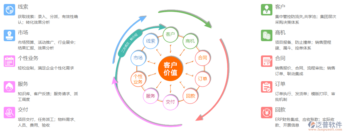 oa客戶(hù)關(guān)系管理軟件系統(tǒng).png