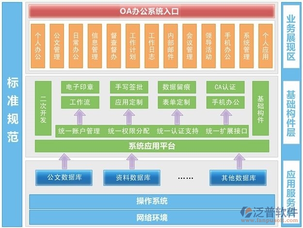 辦公自動化軟件怎么下載