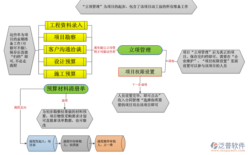 電力行業(yè)OA.png