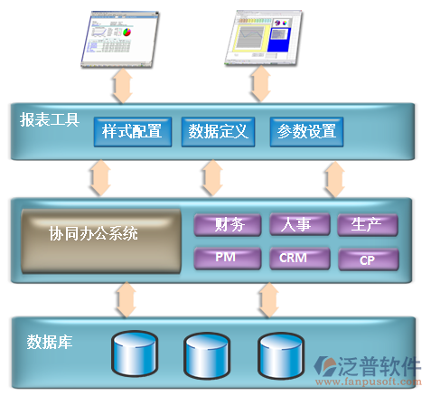 OA統(tǒng)計報表管理軟件系統(tǒng).png