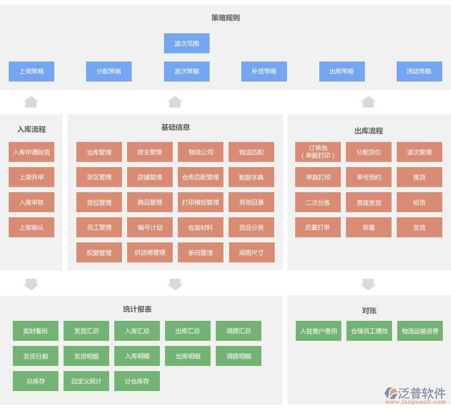 電商oa辦公軟件