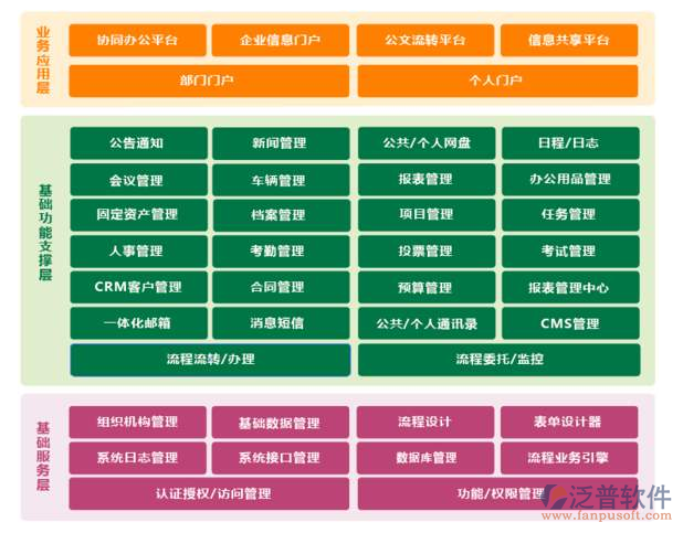 企業(yè)oa設計