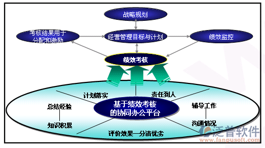 oa建設(shè)目標(biāo).png